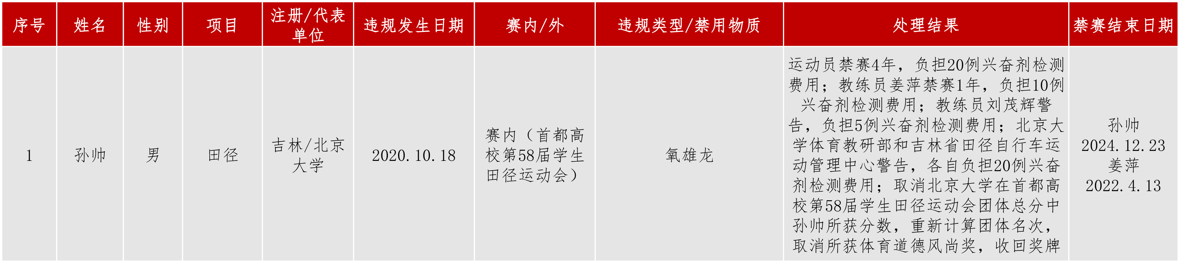 处理结果公布动态.jpg