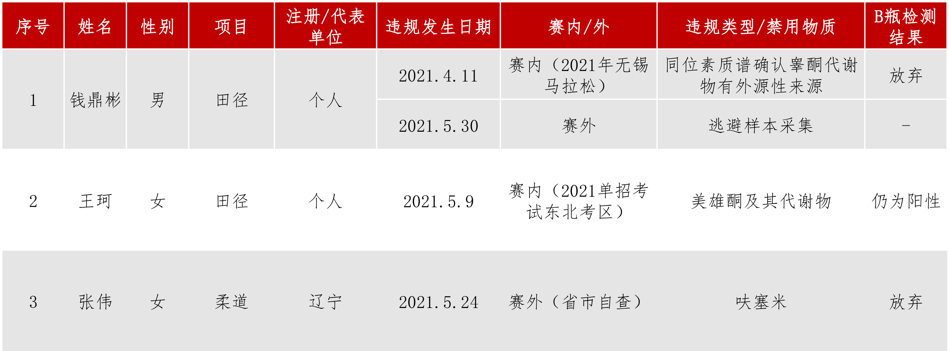 违规信息公开2021年.jpg