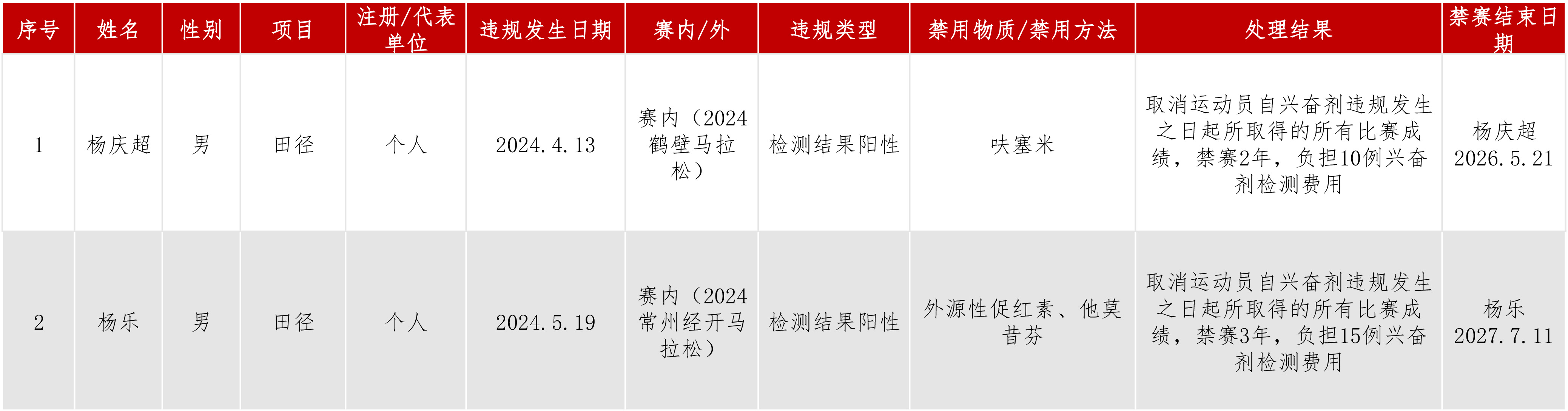 处理结果公布动态11月1日.jpg