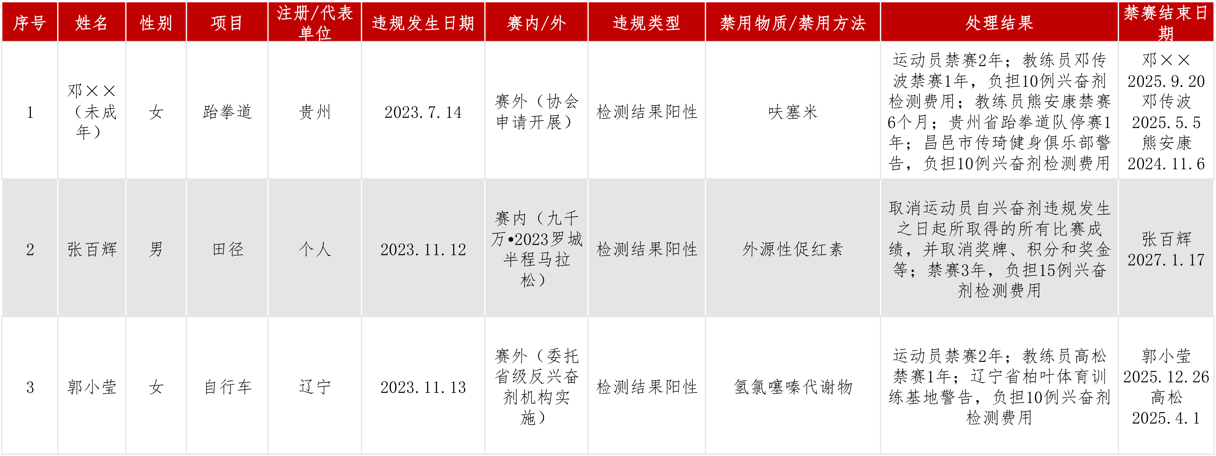 处理结果公布7月19动态.jpg