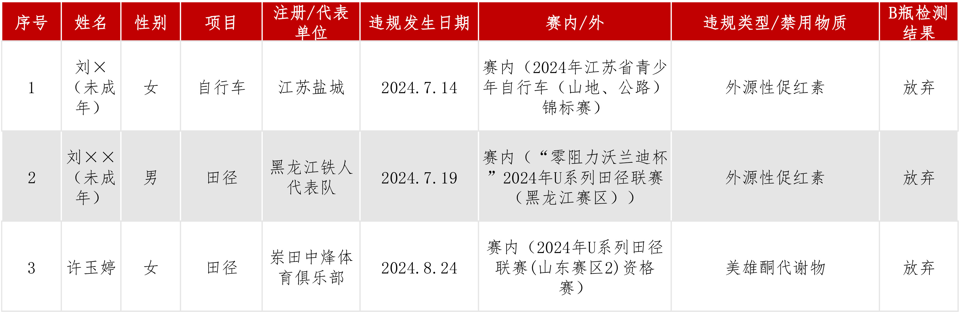 违规信息公开动态11月1.jpg