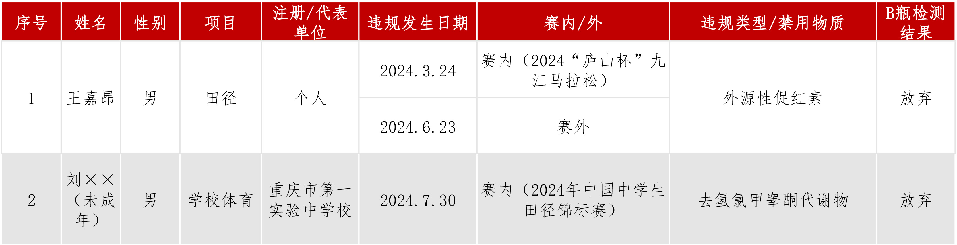 违规信息公开动态8月23.jpg