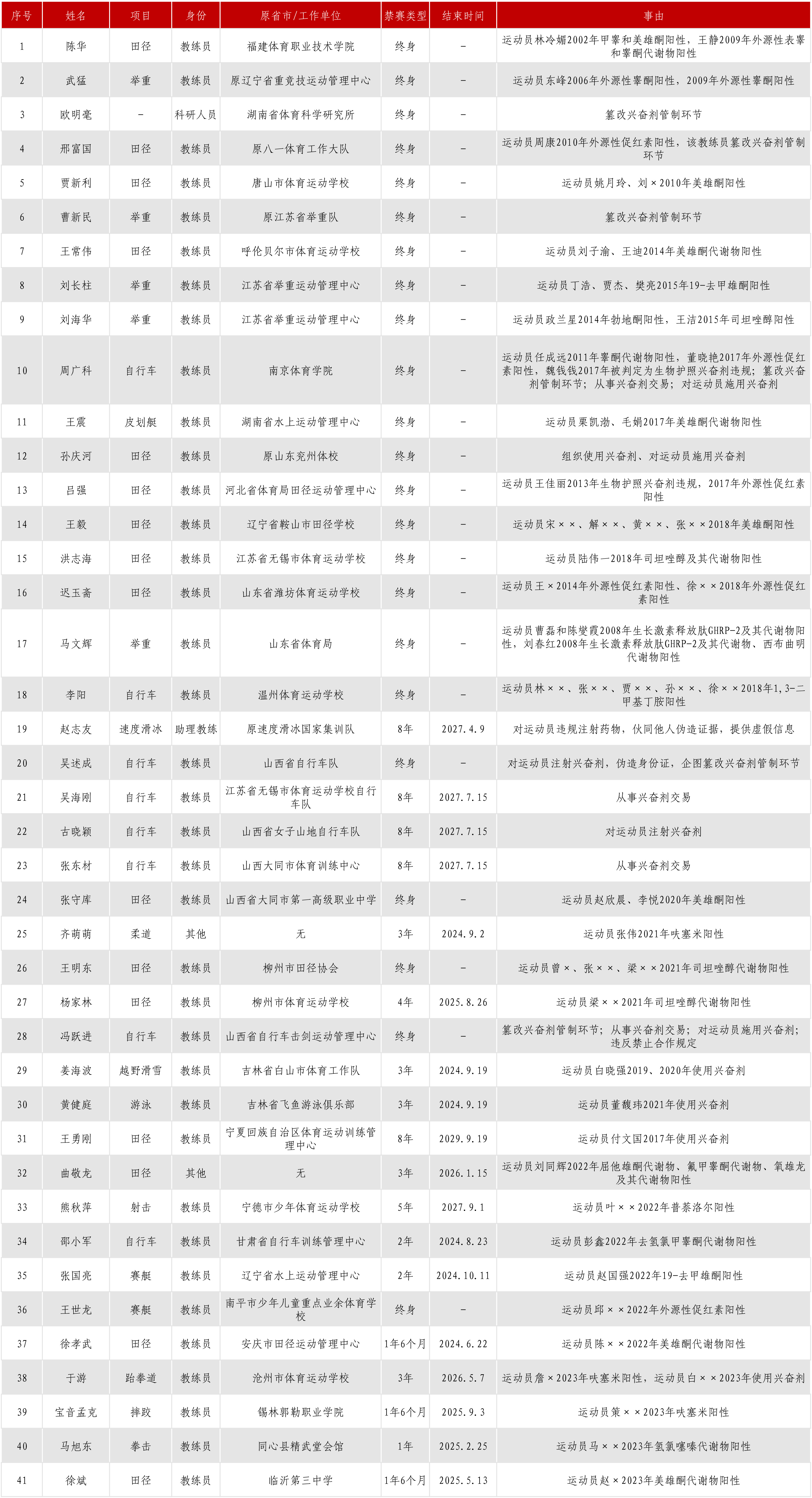 禁止合作名单2024年原稿4月30日.jpg