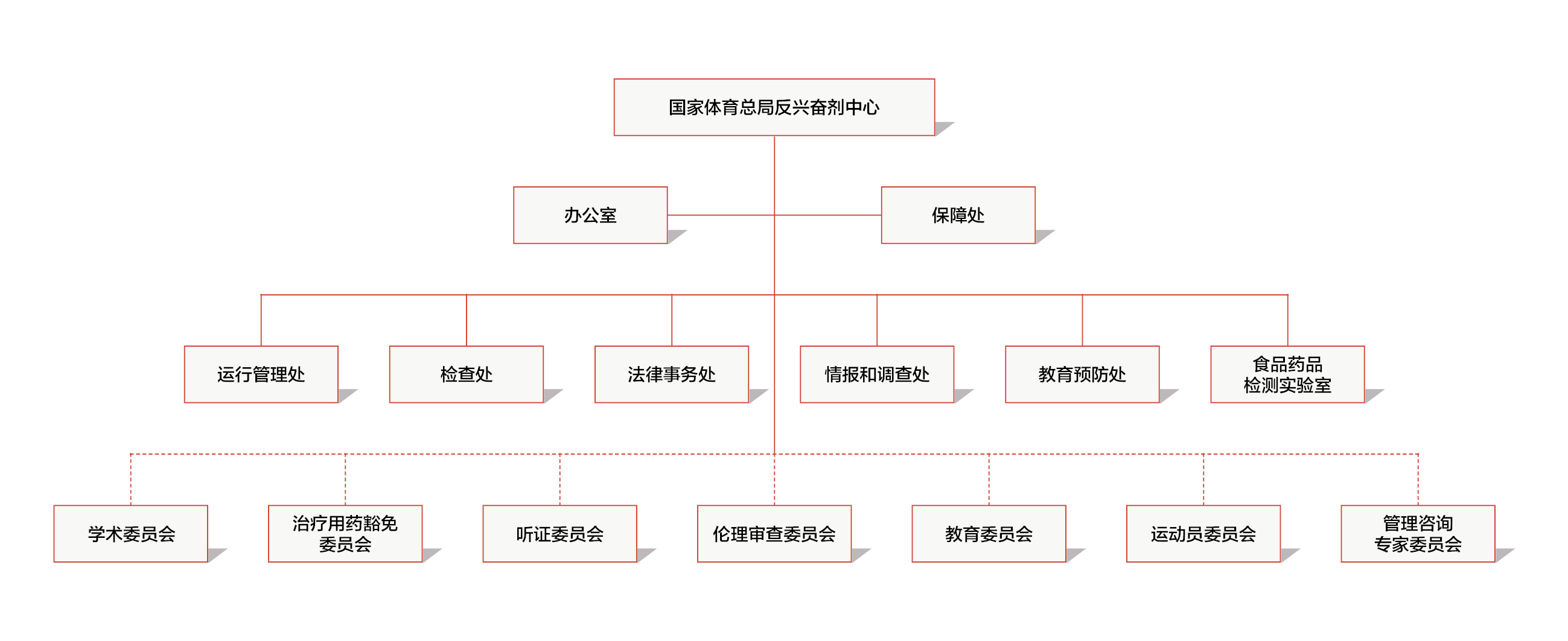 组织机构图.jpg