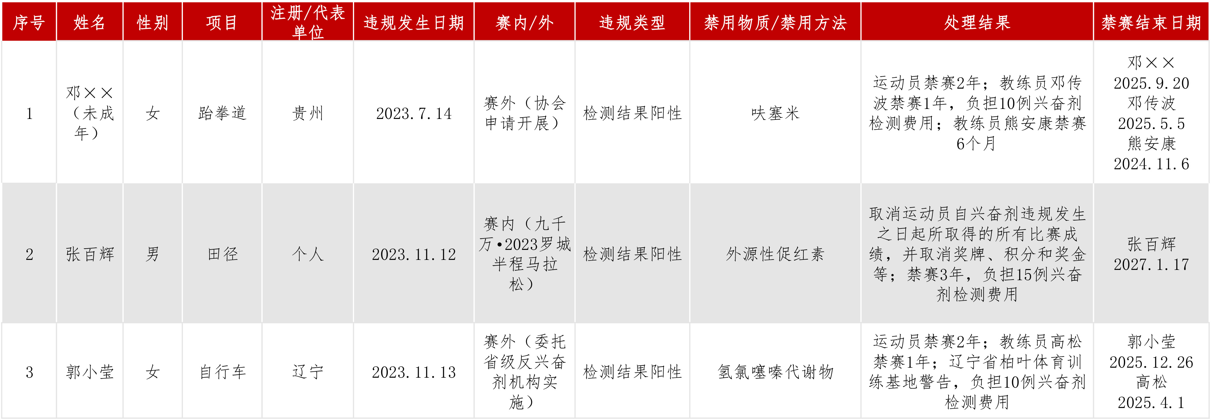 处理结果公布动态.jpg