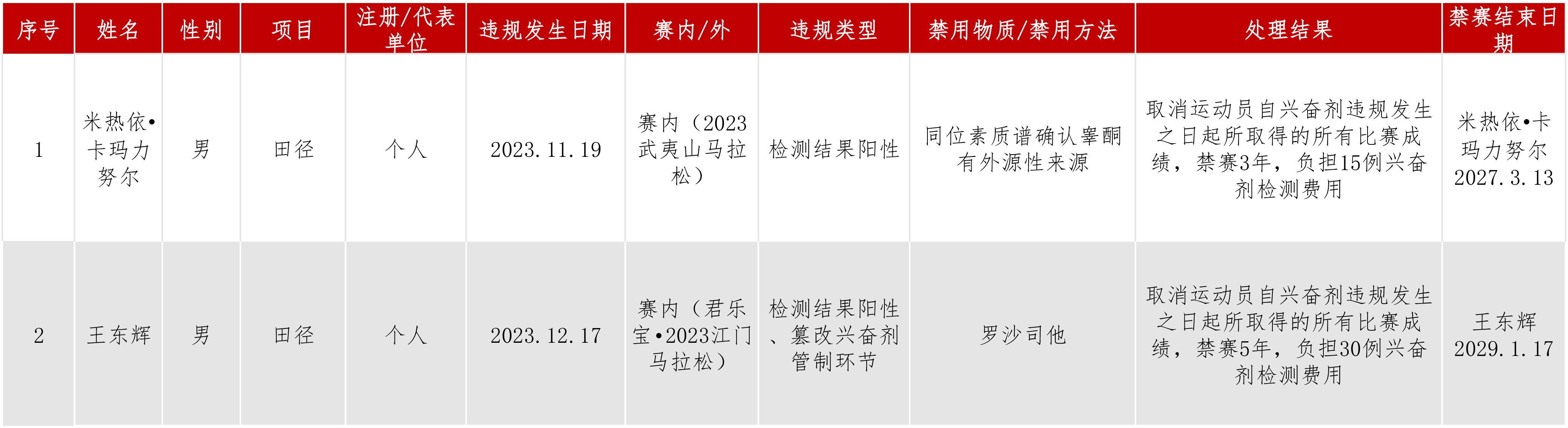 处理结果公布动态.jpg