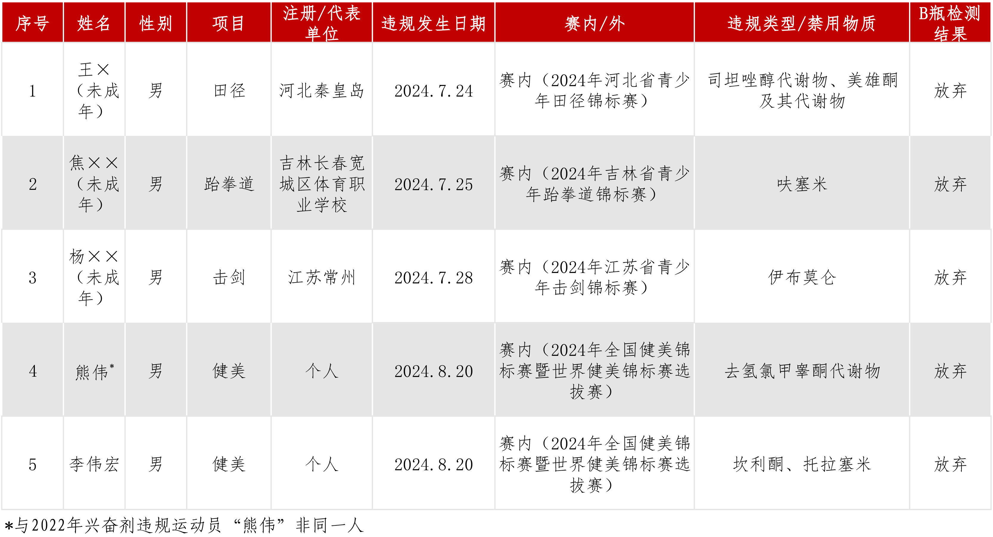 违规信息公开动态.jpg