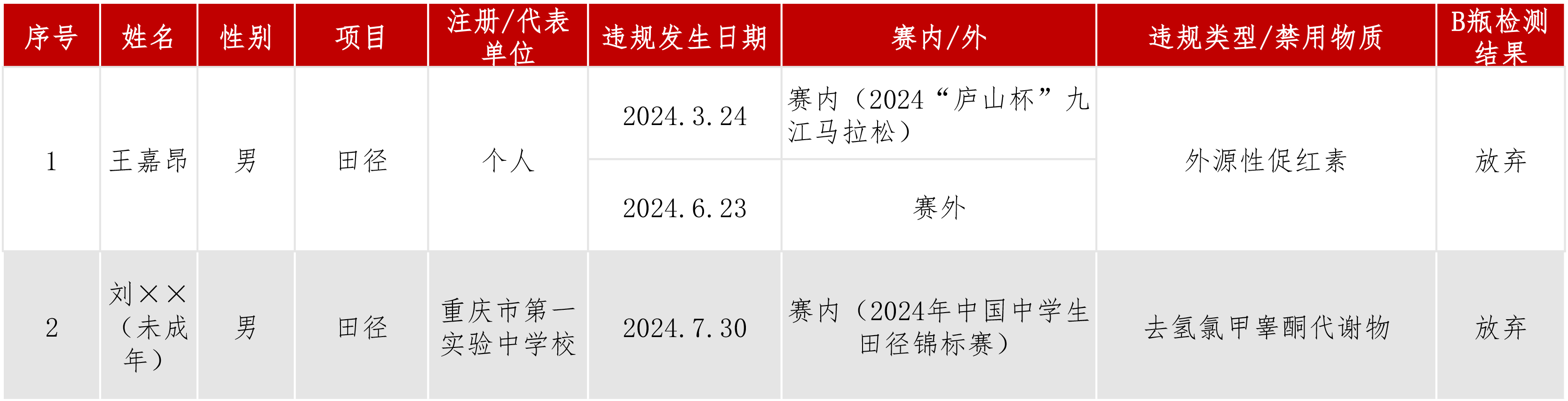 违规信息公开8月23日.jpg