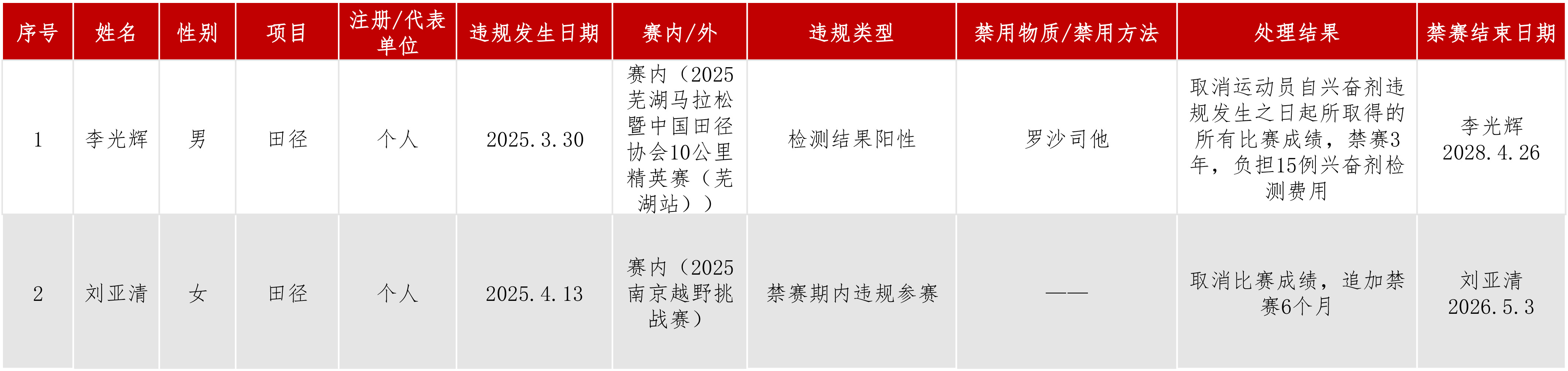 处理结果公布动态.jpg