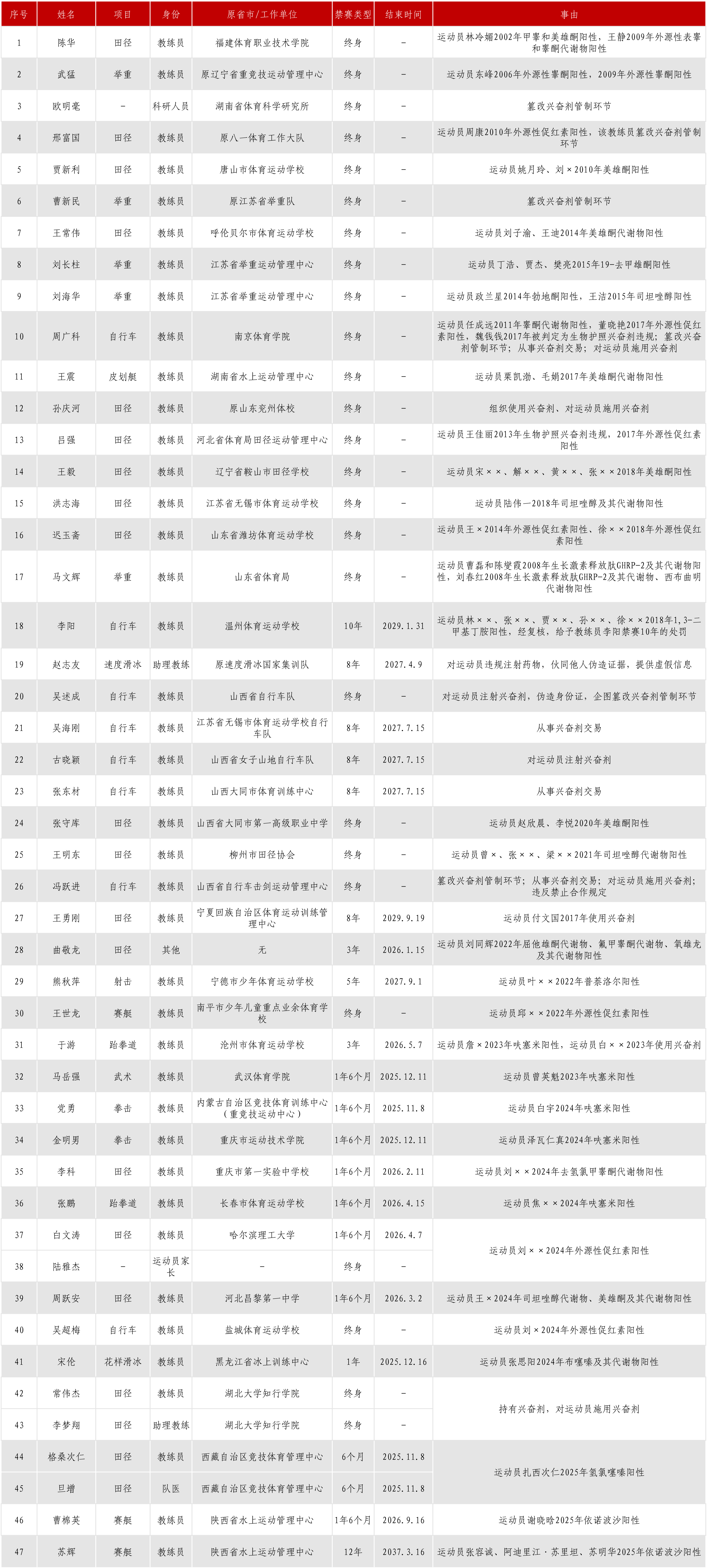 禁止合作名单2025年原稿10月28日.jpg 禁止合作名单2025年原稿10月28日.jpg