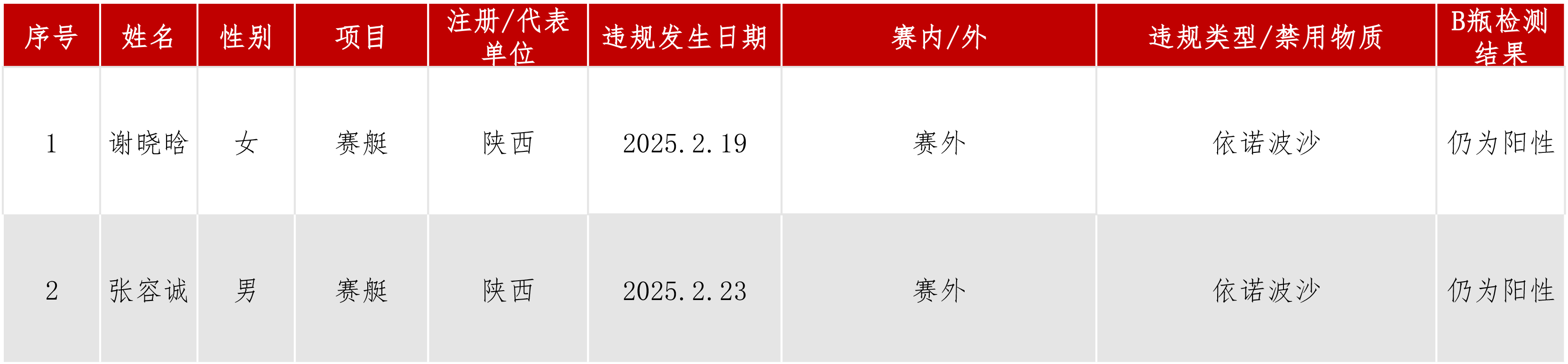 违规信息公开动态.jpg