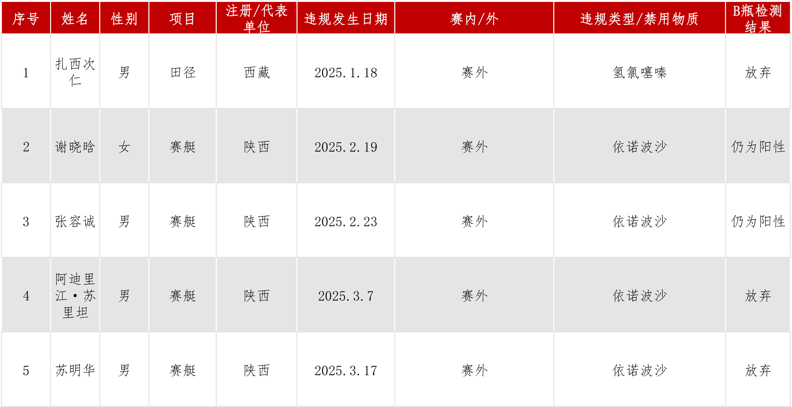 违规信息公开年度.jpg