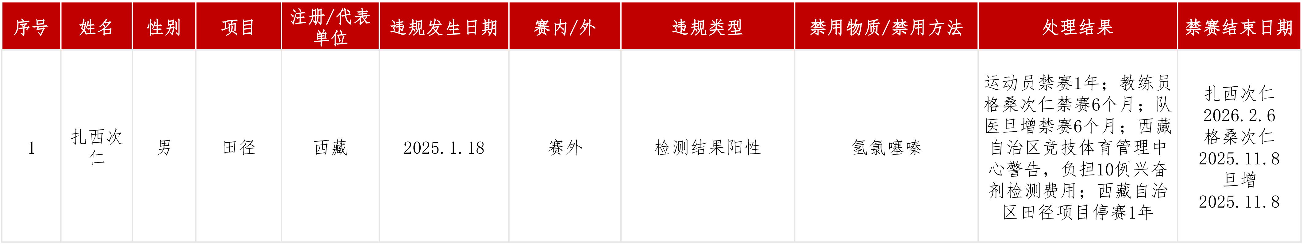 处理结果公布2025年.jpg