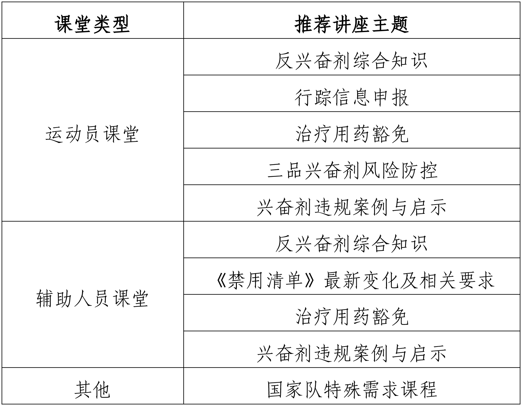 反兴奋剂中心关于加强2025-2026年冬训期国家队反兴奋剂教育工作的通知.jpg 反兴奋剂中心关于加强2025-2026年冬训期国家队反兴奋剂教育工作的通知.jpg