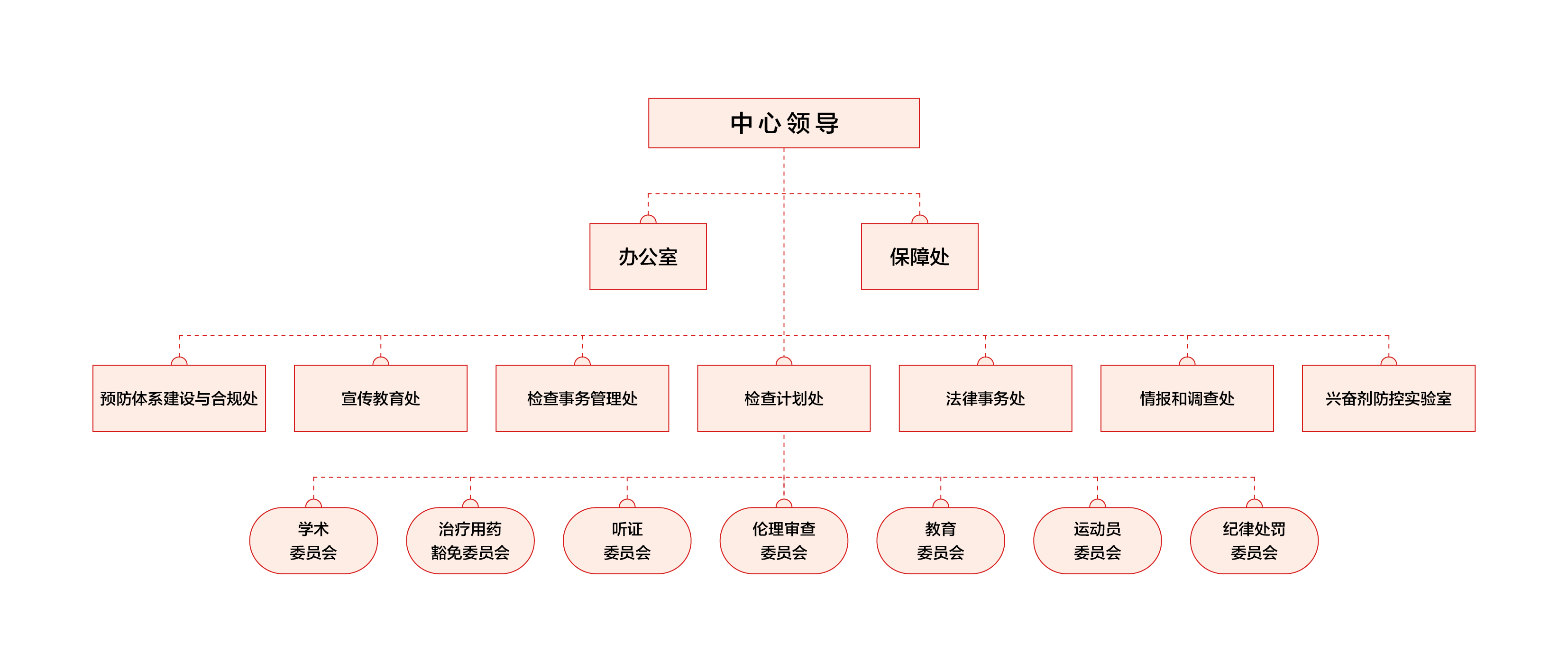组织图.jpg