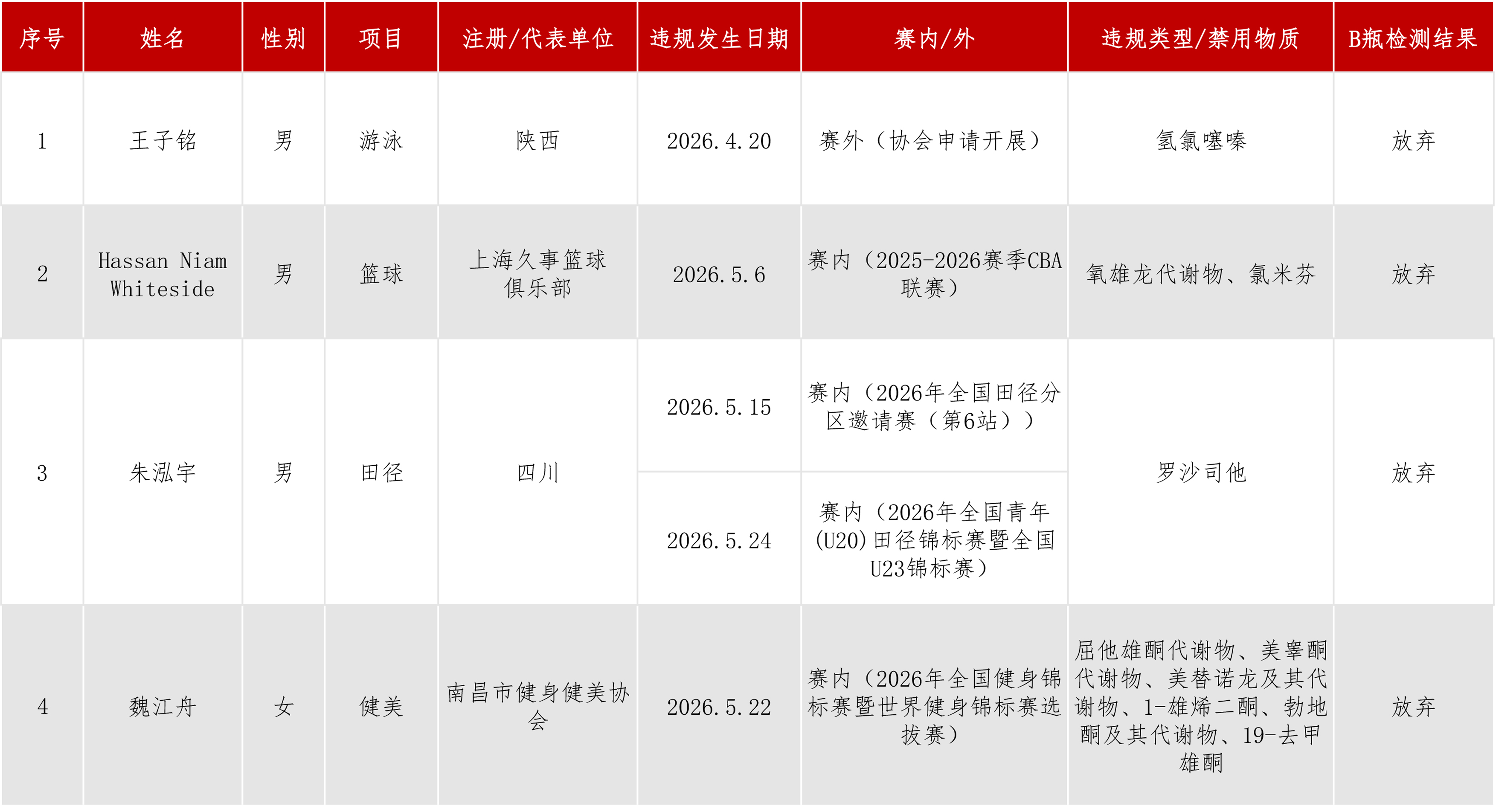 违规信息公开2026年度.jpg