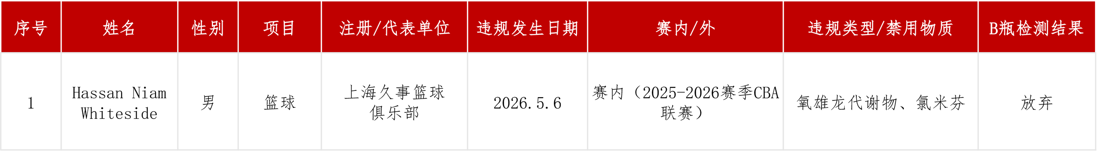 违规信息公开动态.jpg